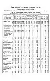 1931 Census of Poland, Miasto Lwow, table 10 Ludnosc-Population-pg.11