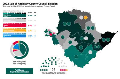Anglesey 2022 result map