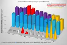 Correlation between Cricopharyngeal spasms and COVID-19