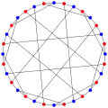 The chromatic number of the Dyck graph is&nbsp;2.