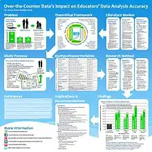 Diagram of over-the-counter data components
