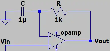 Circuit with negative group delay of
τ
g
{\displaystyle \displaystyle \tau _{g}}
= −RC = −1 ms for frequencies much lower than 1⁄RC = 1 kHz.