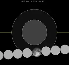 Chart of Moon's path through the Earth's shadow
