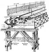 Mechanism of the moving sidewalk