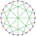 The chromatic index of the McGee graph is&nbsp;3.