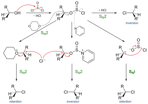 SNi reaction mechanism
Sn1 occurs in tertiary carbon while Sn2 occurs in primary carbon