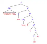 What and rice did you eat?