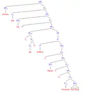 Where did he go before they finished the food?