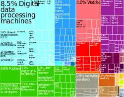 Chinese exports to Switzerland