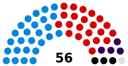 Stockton-on-Tees Council composition