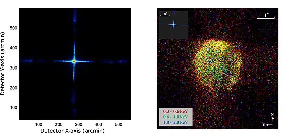 Left: X-ray image of Sco X-1 in 0.5–4 keV observed by LEIA with 673 s exposure. Right: X-ray image of the Cygnus Loop nebula with a diameter of ∼2fdg5 obtained with a 604 s observation (colors represent photon energies).