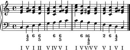 \new PianoStaff <<
\new Staff {
\new Voice = "right" {
\relative c' { \clef treble \time 4/4 <e g c>4 <f g b> <e g c> <d a' c> | <d g b> <c f c'> <f g d'> <e g c> \bar "||" | <g c e> <d g d'> <d fis c'> <d g b> | <d g b> <c g' c> <f g b> <e g c> \bar "|." |
}
}
}
\new Staff {
\new Voice = "left" {
\relative c { \clef "bass" c4 d e f | g a b c | c b a g | f e d c |
}
}
}
\new FiguredBass {
\figuremode { <_>4 <4 3> <6> <6 5> | <_> <6> <6 5> <_> | <_> <6> <6+ 4 3> <_> | <2> <6> <4 3> <_> |
}
}
\new Lyrics {
\lyricsto "left" { I V I II | V IV V I | I V V/V V | V I V I |
}
}
>>